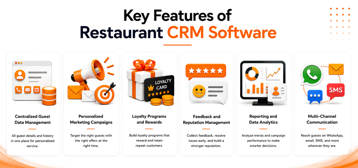 Key Features of Restaurant CRM Software