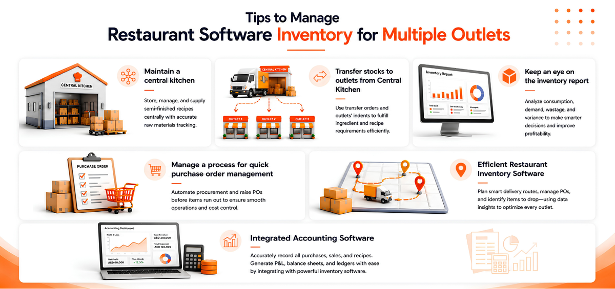 Tips to Manage Restaurant Software Inventory for Multiple Outlets