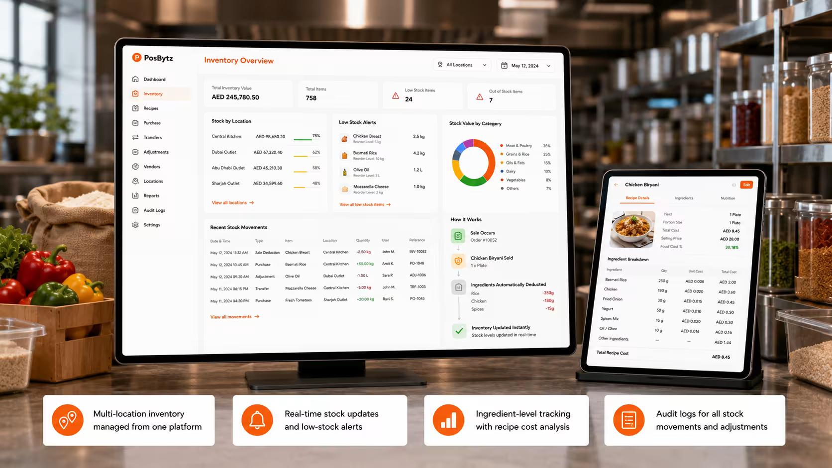 Cloud kitchen Inventory System