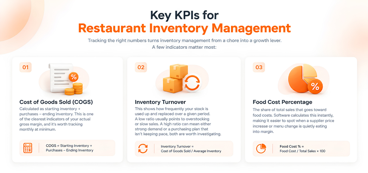 Key KPIs for restautrant inventory management