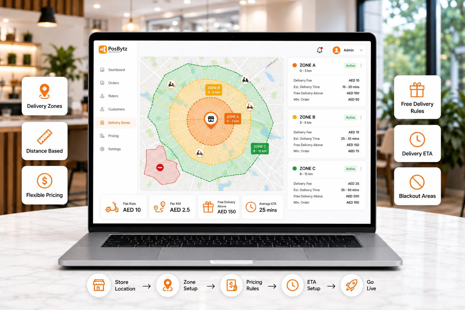Delivery zone management with distance-based pricing, delivery rules, and order thresholds