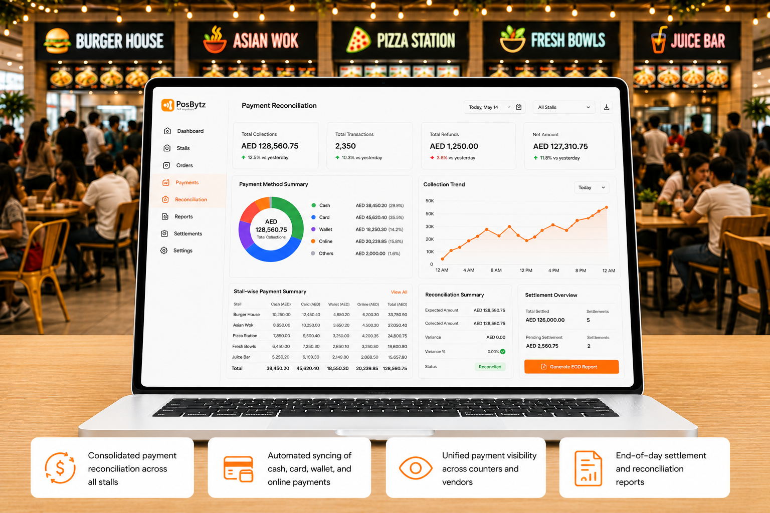 Payment reconciliation dashboard for multiple food court stalls