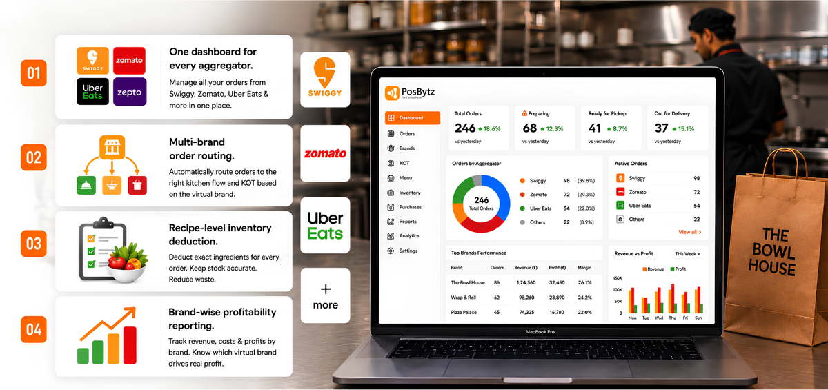 Why Cloud Kitchens Need a Specialized POS