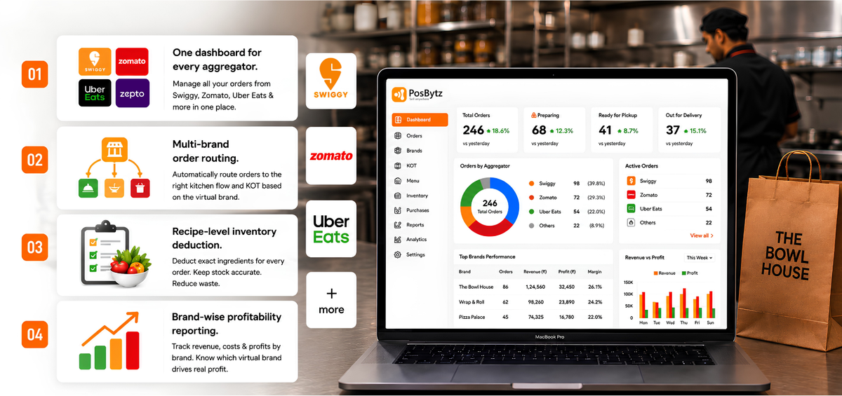 Why Cloud Kitchens Need a Specialized POS