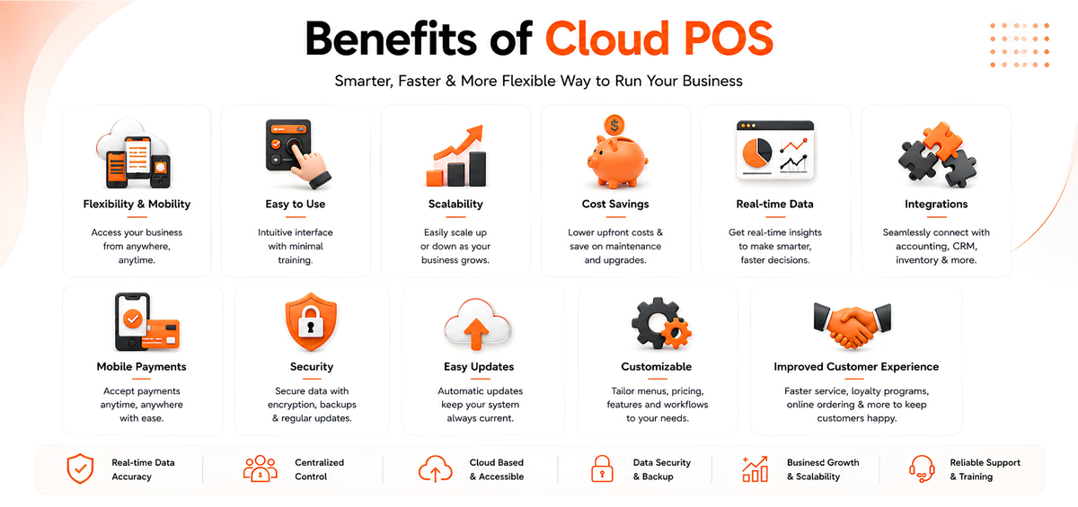 Benefits Of using Cloud POS
