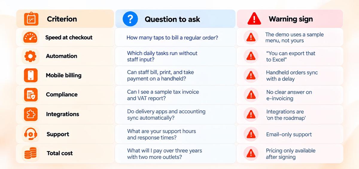 How to choose: a scorecard for comparing vendors