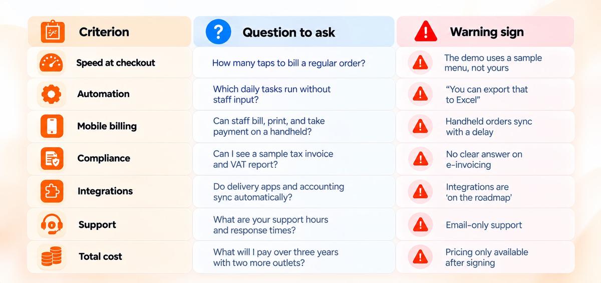 How to choose: a scorecard for comparing vendors