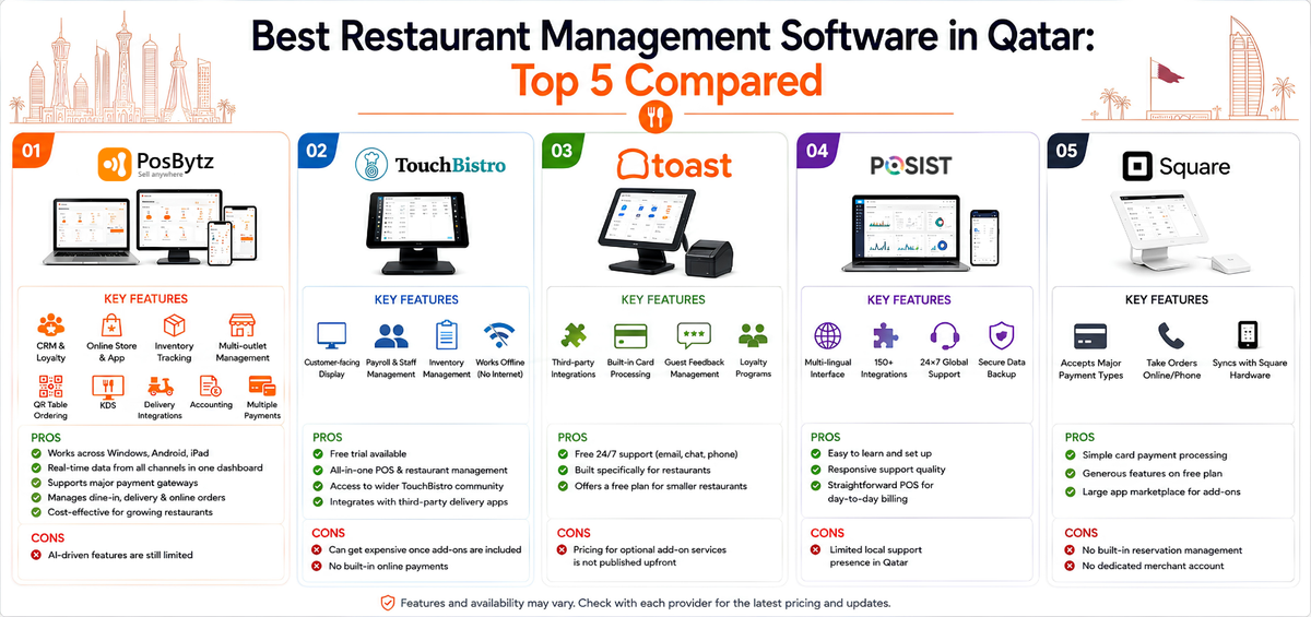 Best Restaurant Management Software in Qatar Top 5 Compared