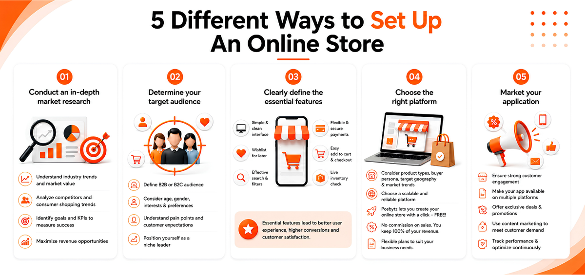 5 Different Ways to Set Up An Online Store