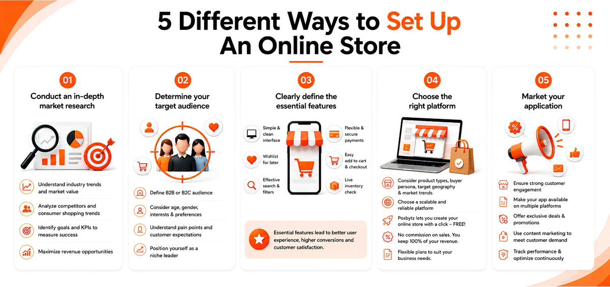 5 Different Ways to Set Up An Online Store