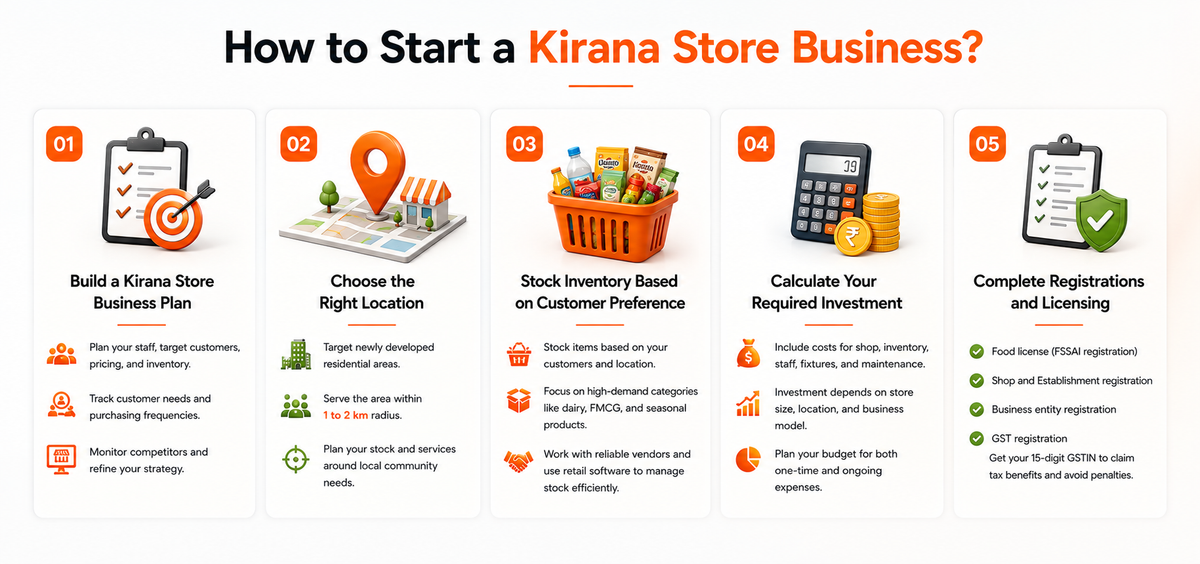 How to Start a Kirana Store Business