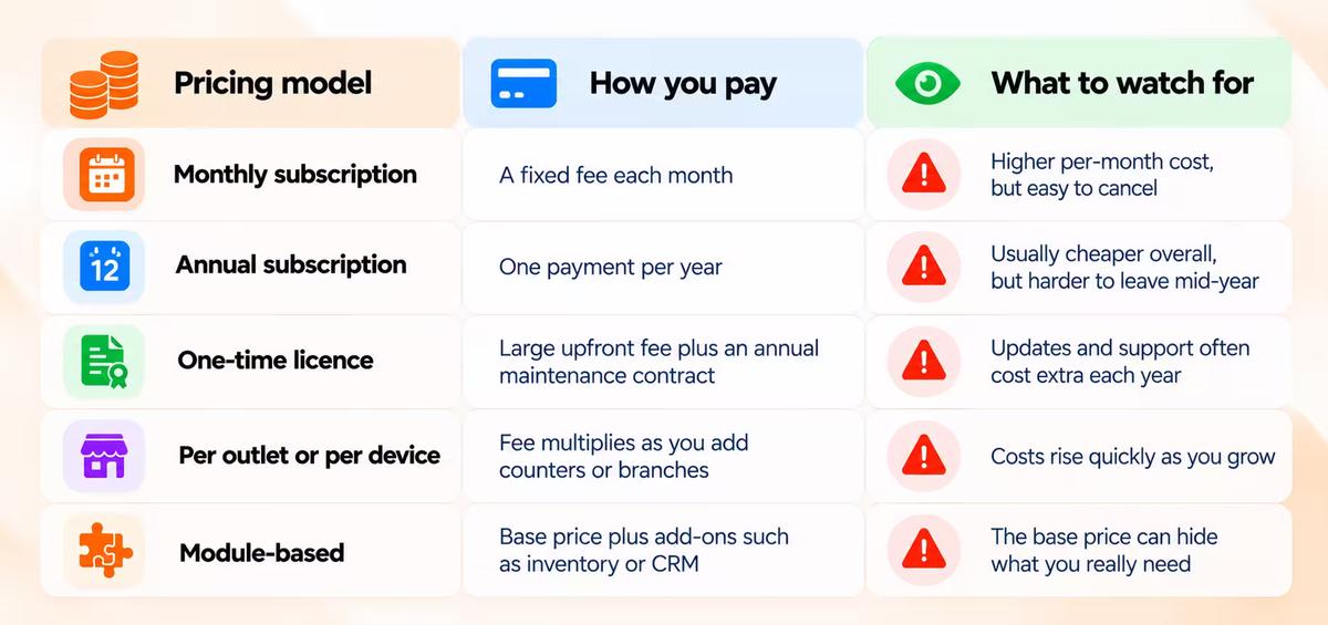 Understanding billing software pricing in the UAE