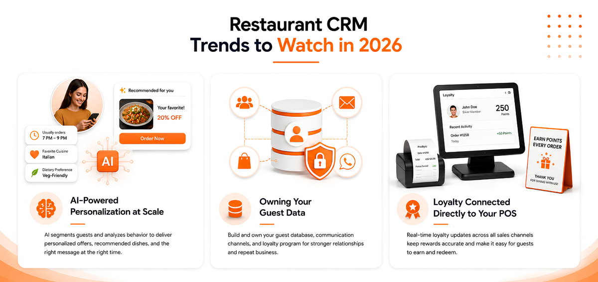 Restaurant CRM Trends to Watch in 2026