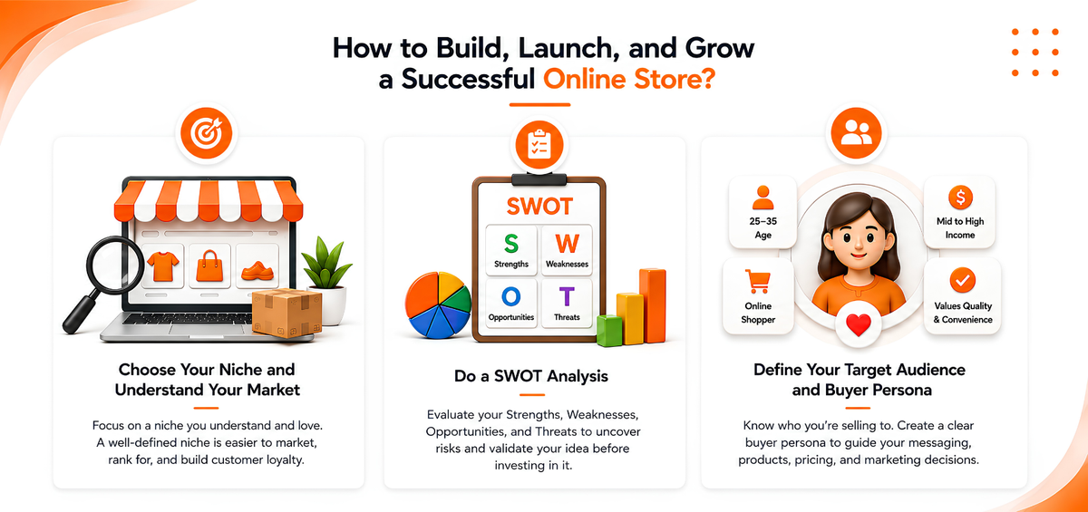 How to Build, Launch, and Grow a Successful Online Store