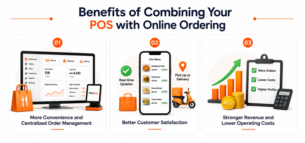 Benefits of Combining Your POS with Online Ordering