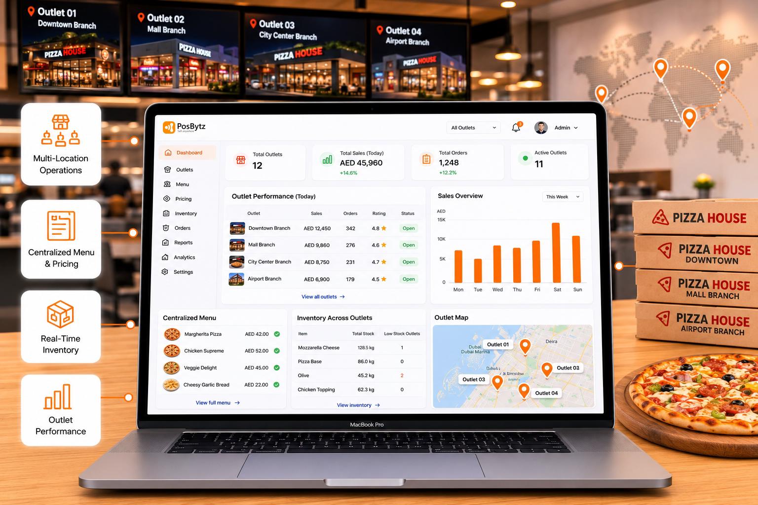 Pizza POS System for managing multiple pizza shop outlets with centralized menus, pricing, and inventory.