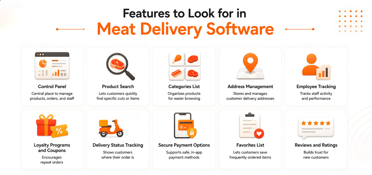 Features to Look for in Meat Delivery Software
