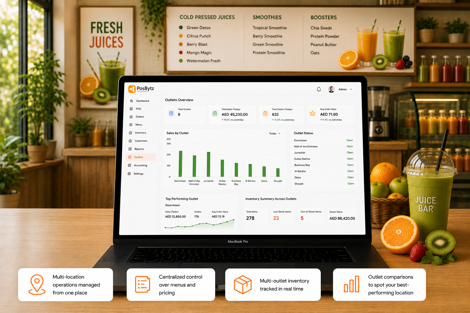 Multi-outlet juice shop management system for centralized menus, pricing and inventory