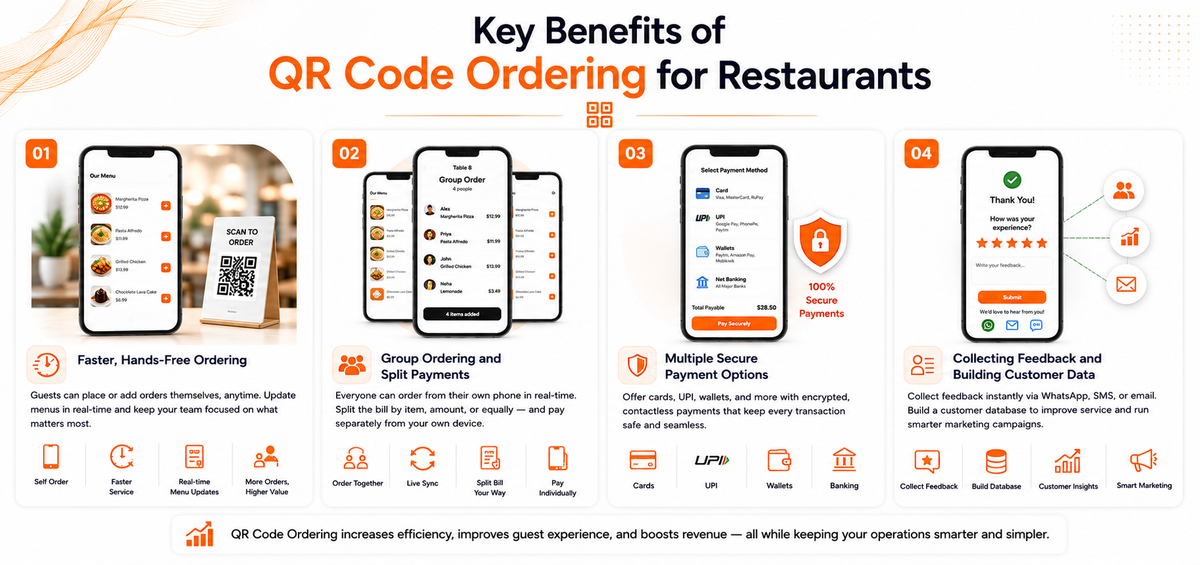 Key Benefits of QR Code Ordering for Restaurants