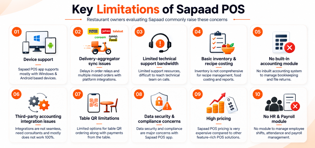 Key Limitations of Sapaad POS