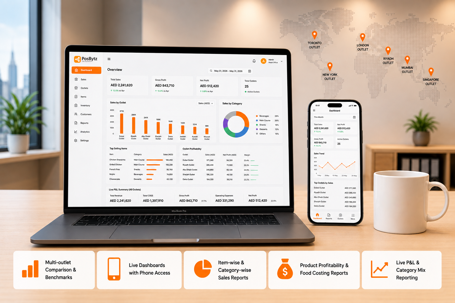 Restaurant franchise business intelligence dashboard showing outlet profitability