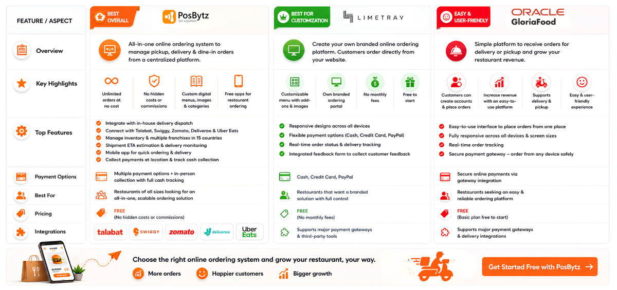 List of the best free online ordering systems for restaurants