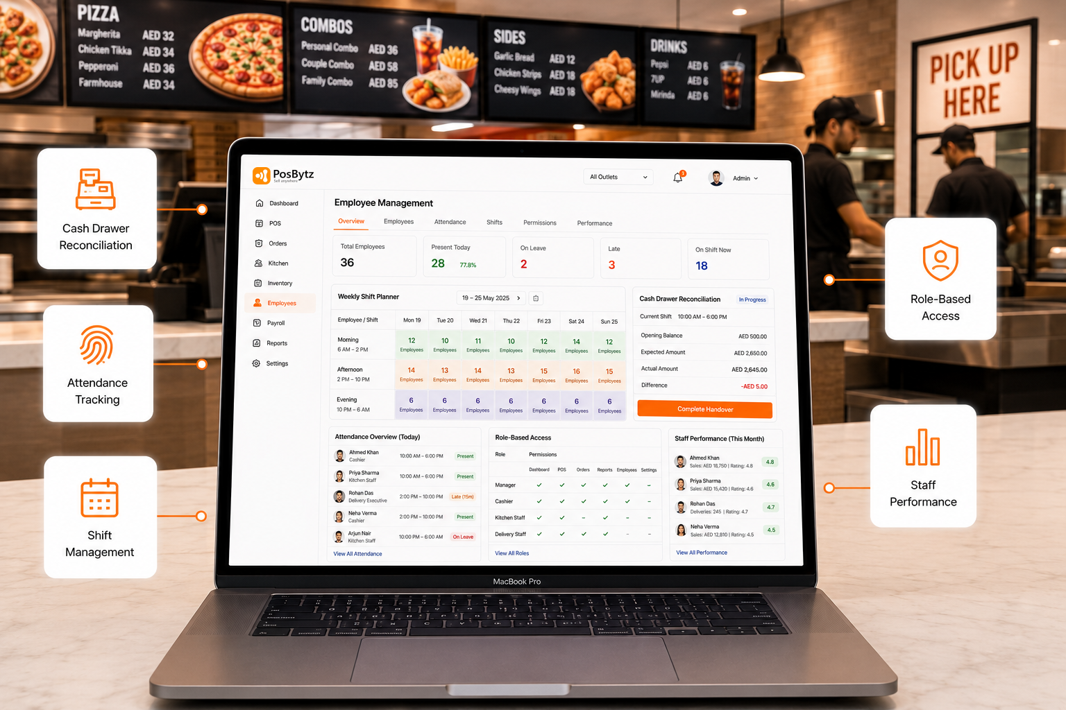 Pizza POS System with employee management for attendance, shift scheduling, and staff performance tracking.