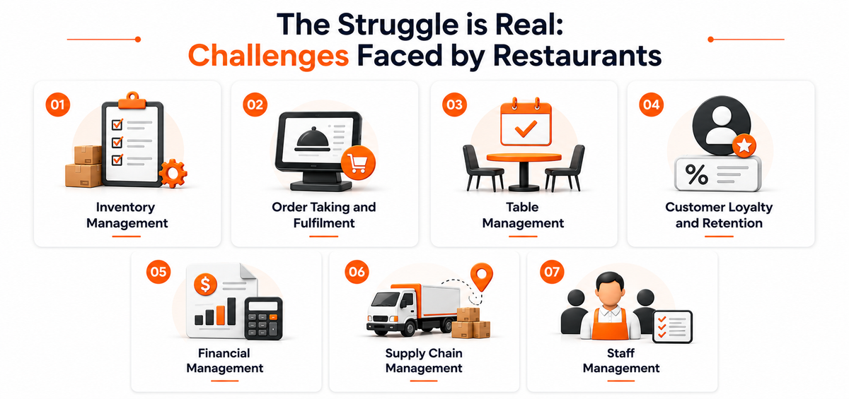 The Struggle is Real Challenges Faced by Restaurants
