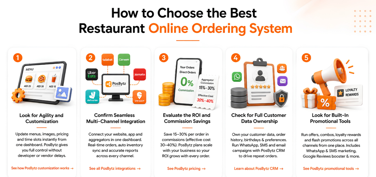 How to Choose the Best Restaurant Online Ordering System