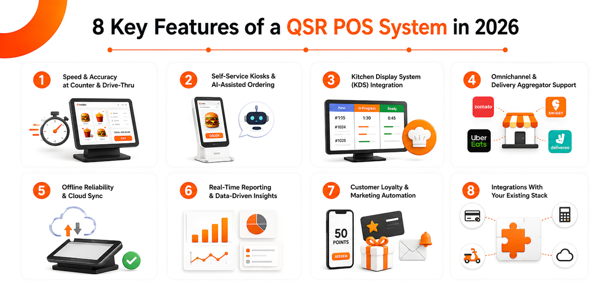 Key Features to Look for in a QSR POS System in 2026