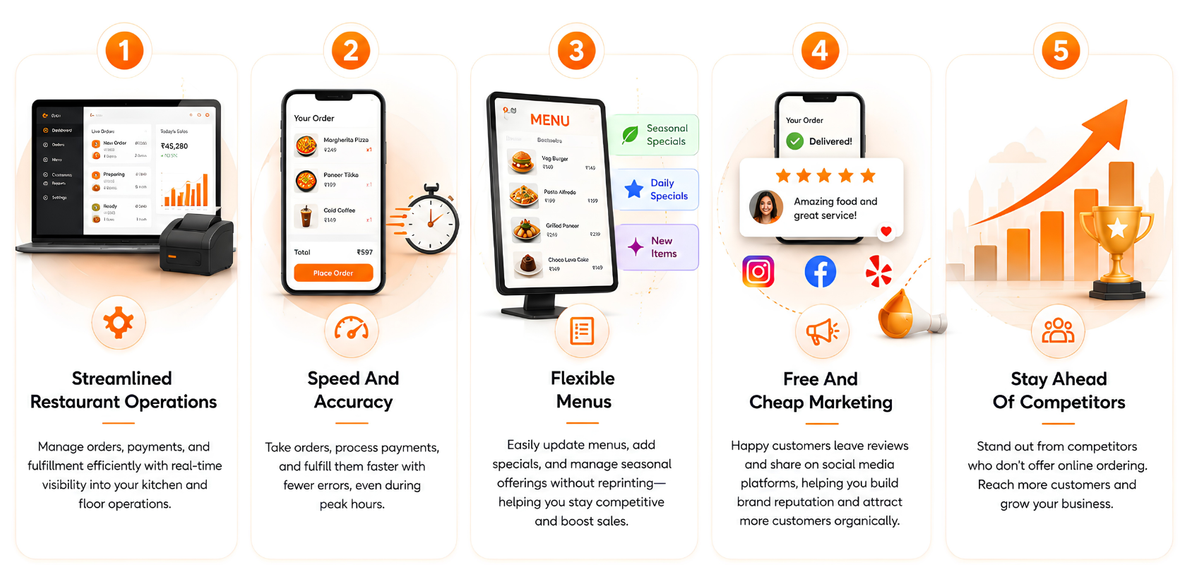 Benefits Of choosing the best free online ordering systems for restaurants