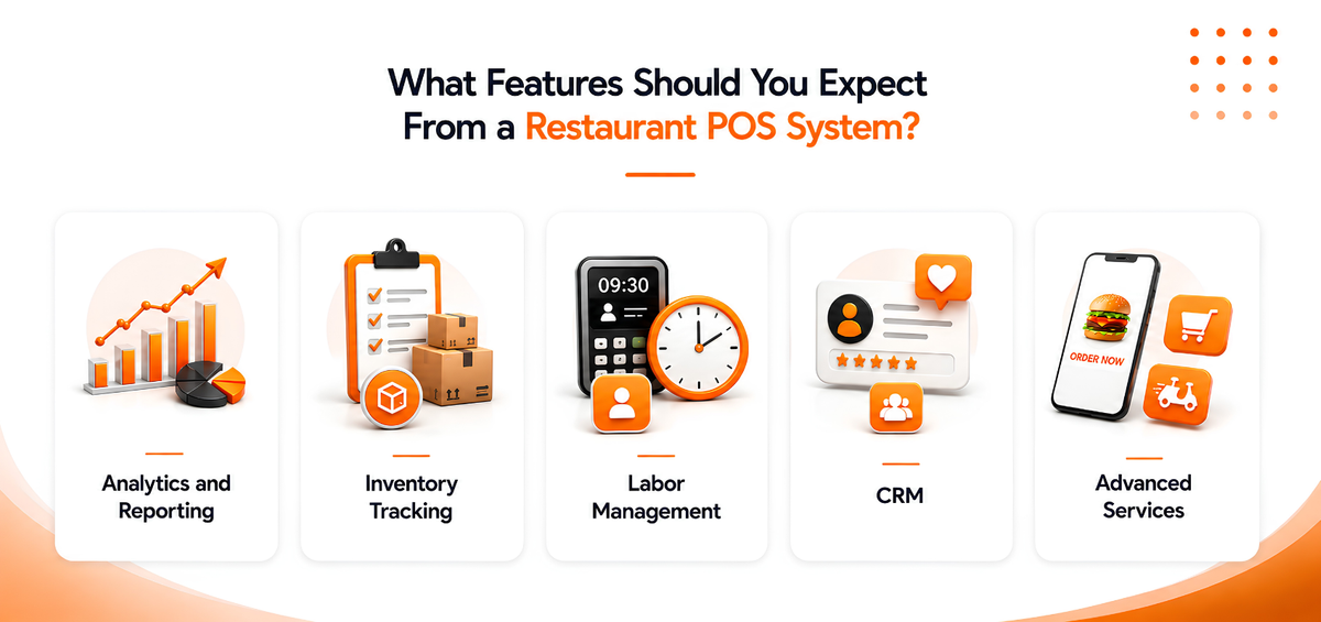 What Features Should You Expect From a Restaurant POS System