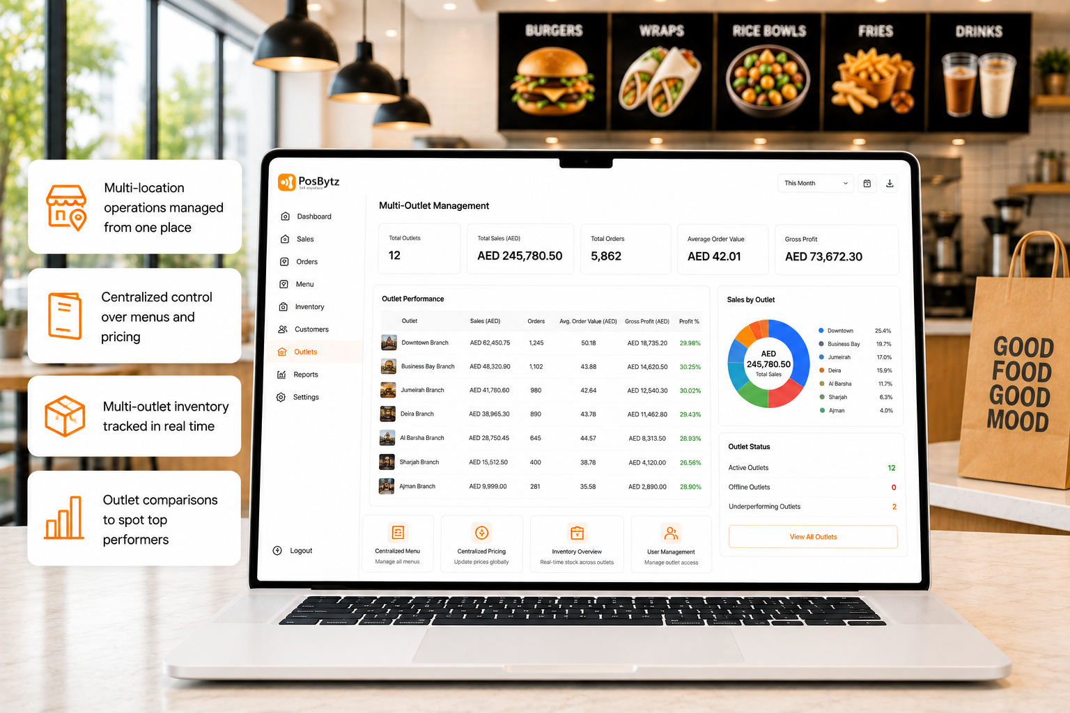 Best POS System for Takeaway Restaurants with centralized menu, pricing and inventory management