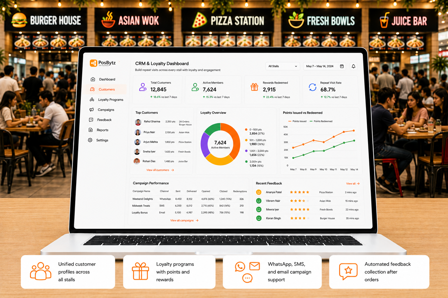 CRM and loyalty program for food court customers across multiple stalls