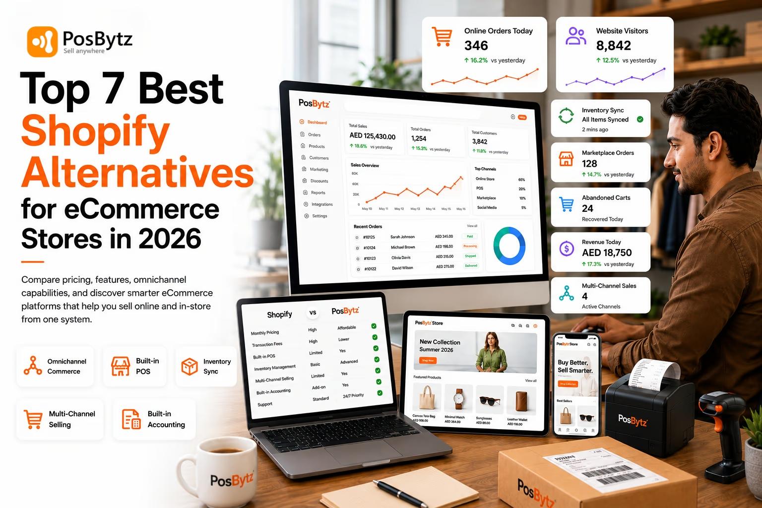 Best Shopify Alternatives For eCommerce Stores in 2026