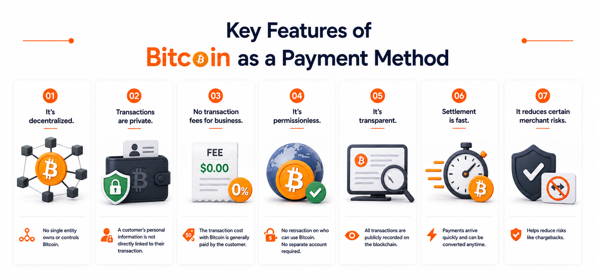 Key Features of Bitcoin as a Payment Method