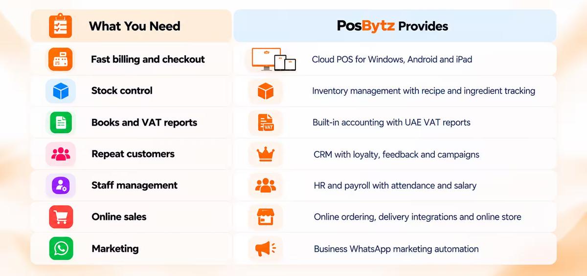  More Than Billing: A Complete Business Platform