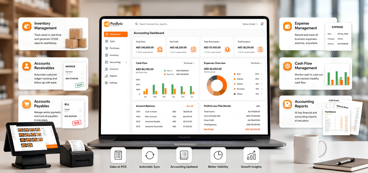 Features of PosBytz Accounting software with POS