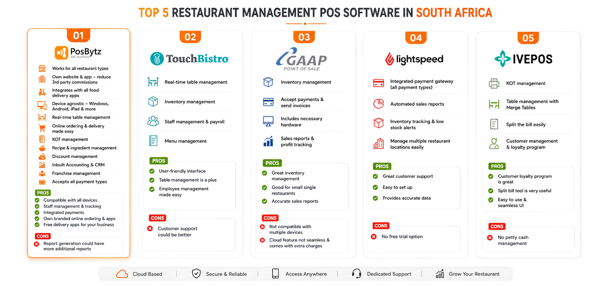List Of The Best Restaurant Management POS Software in South Africa