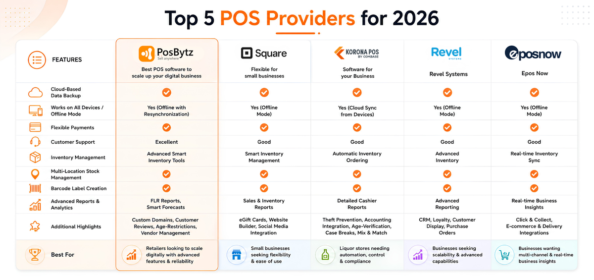 Top 5 Liquor Inventory Software and POS Providers for 2026