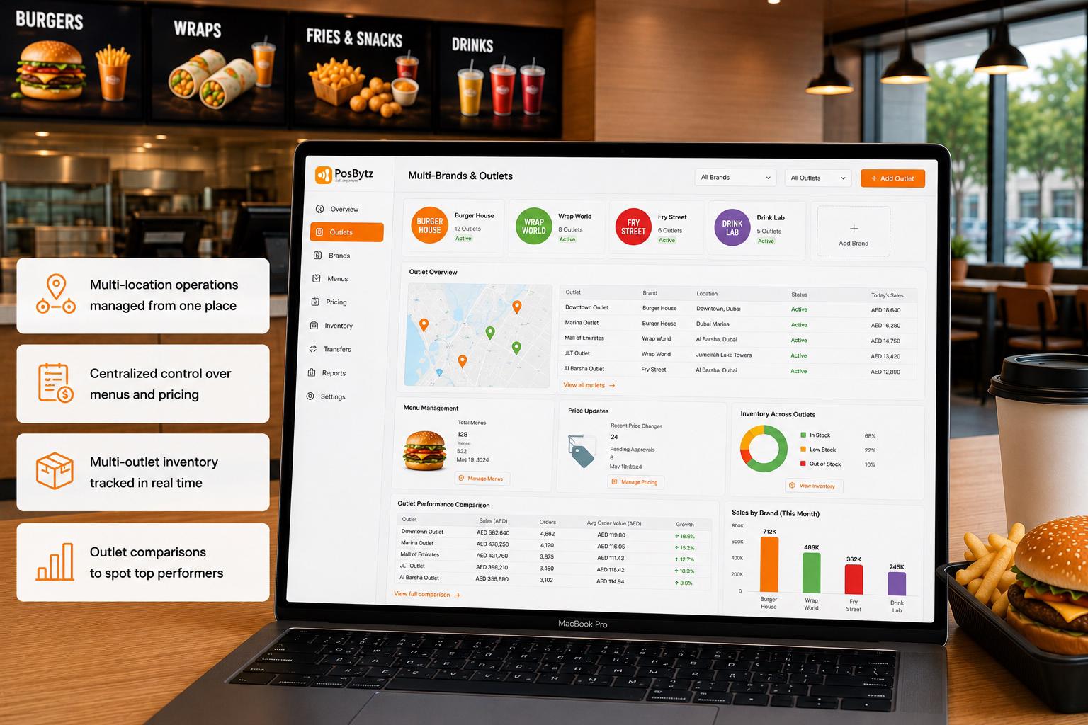 QSR POS software for managing multiple restaurant brands and outlets from one dashboard