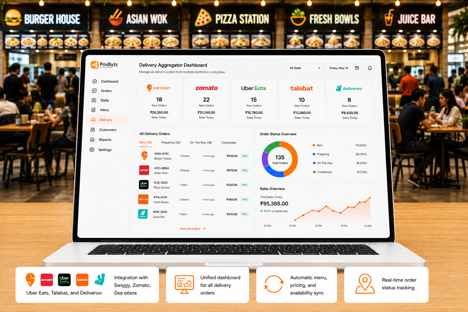 Food court delivery aggregator integration for orders from multiple platforms