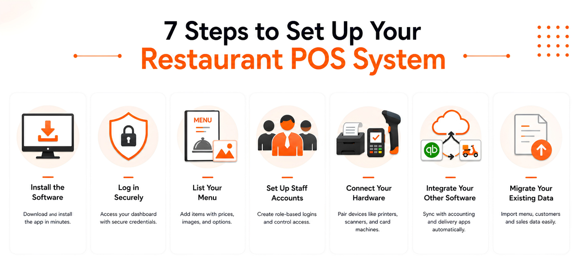 7 Steps to Set Up Your Restaurant POS System