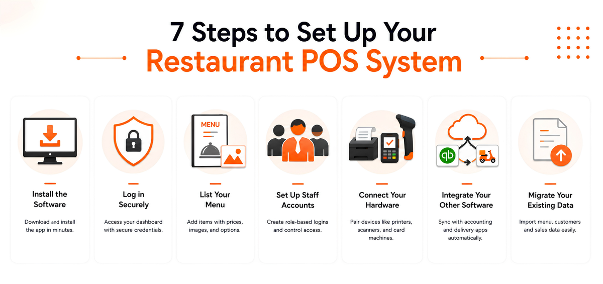 7 Steps to Set Up Your Restaurant POS System