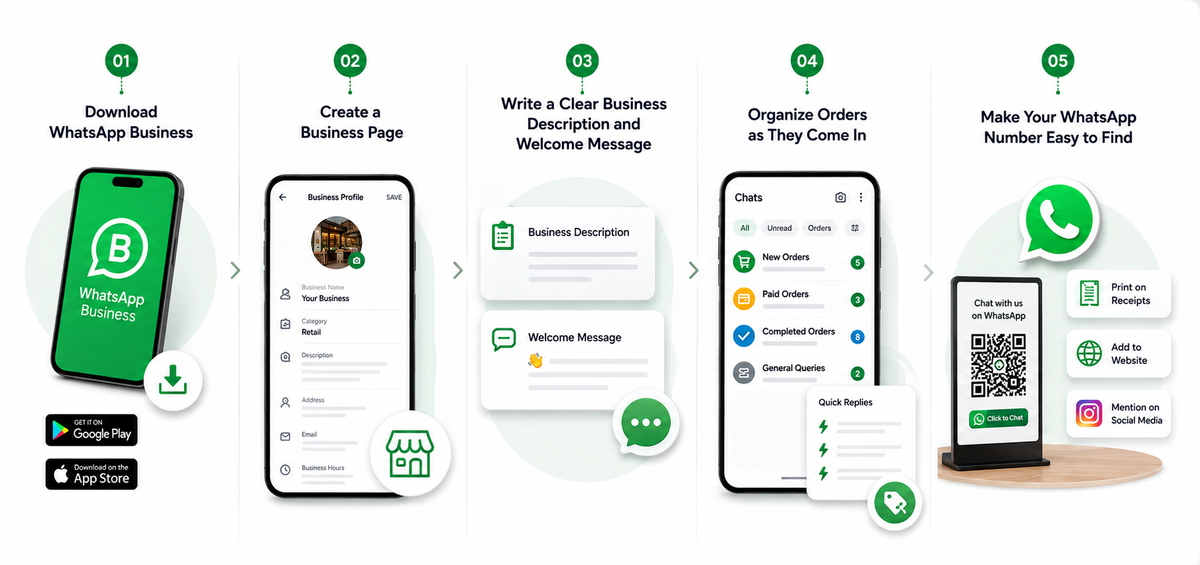 Sell on WhatsApp 5 Easy Steps