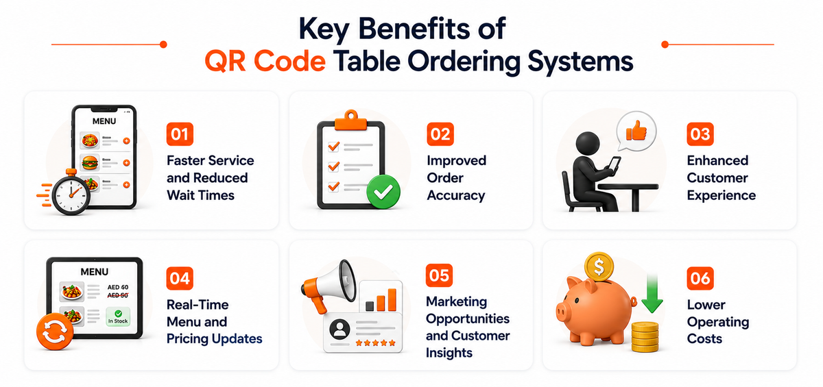 QR Code Table Ordering System Boost Efficiency & Sales for Restaurants