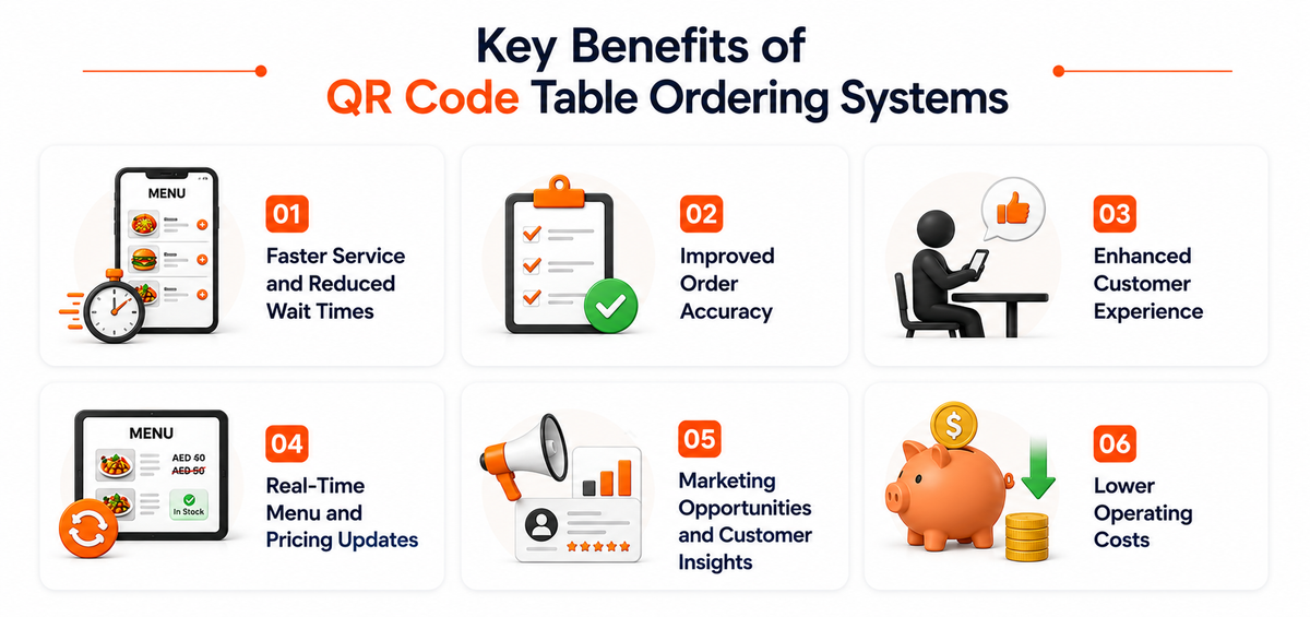 QR Code Table Ordering System Boost Efficiency & Sales for Restaurants