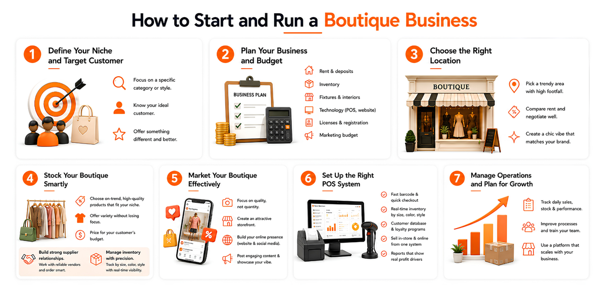 What Is a Boutique Business