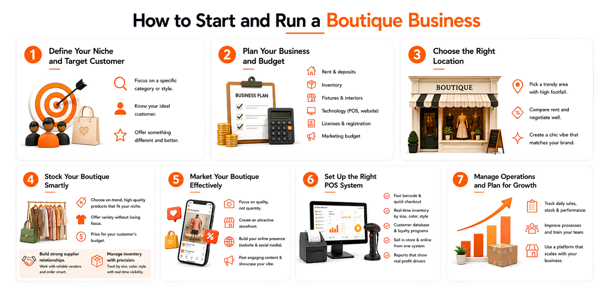 What Is a Boutique Business