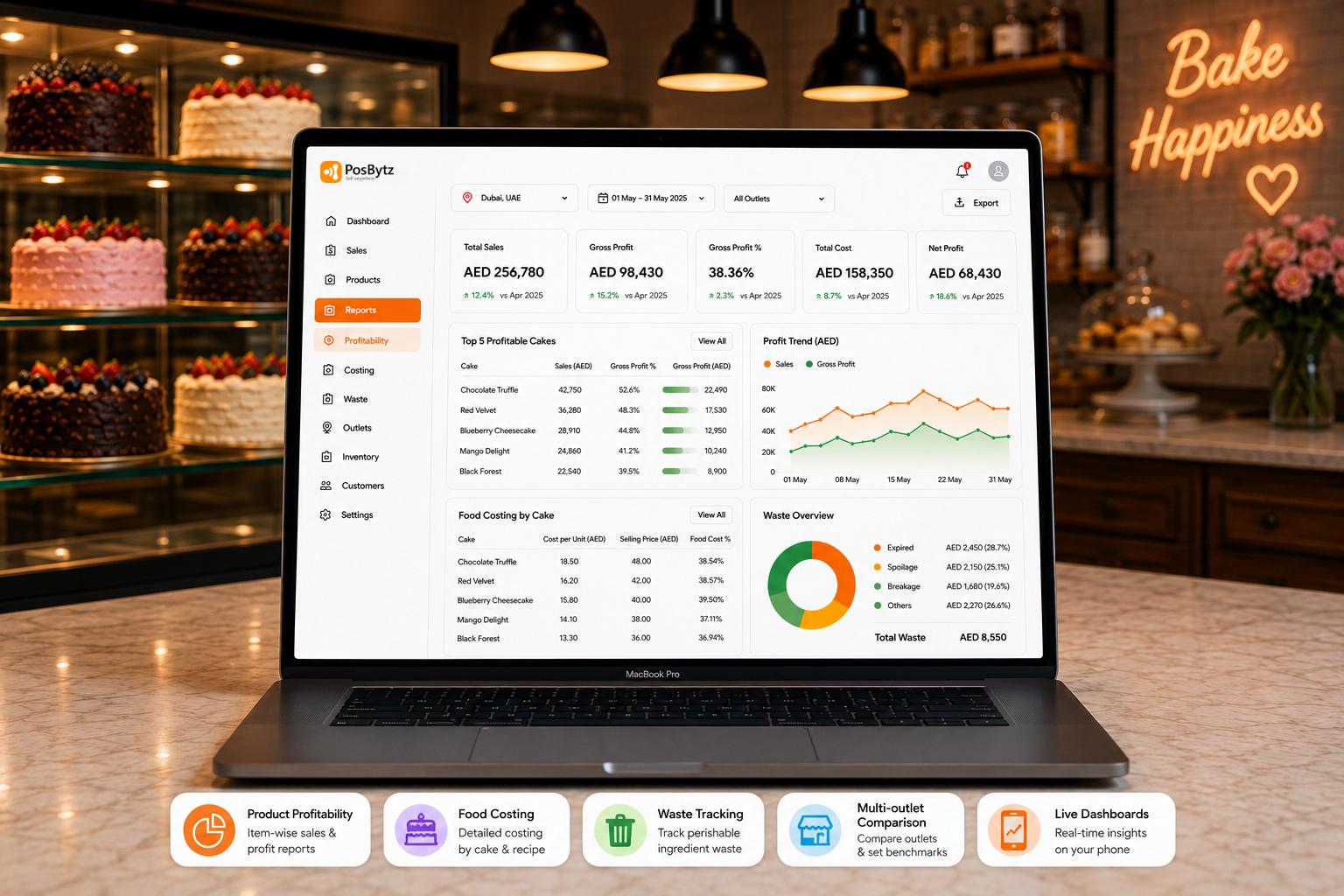 Cake shop POS software reports dashboard for profitability, food costing, and sales analytics
